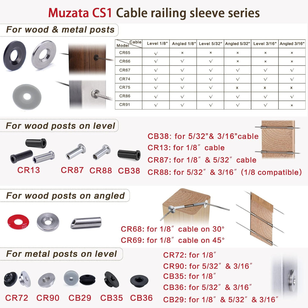40Pack Black Cable Railing Kit POM Protector Sleeves Grommet for 1/8" Wire Rope Wood Posts Deck Stair Railing X624