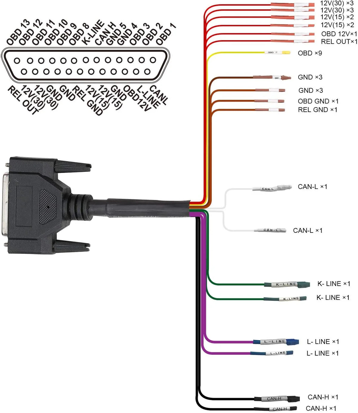 OBDII Protocol Detector Breakout Box ECU Connector F971