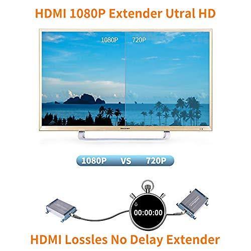 HDMI KVM USB Extender with PoE, 80m 262ft HDMI RJ45 Transmitter and Receiver Adapter by Cat5 Cat6 Ethernet LAN Cable D121686