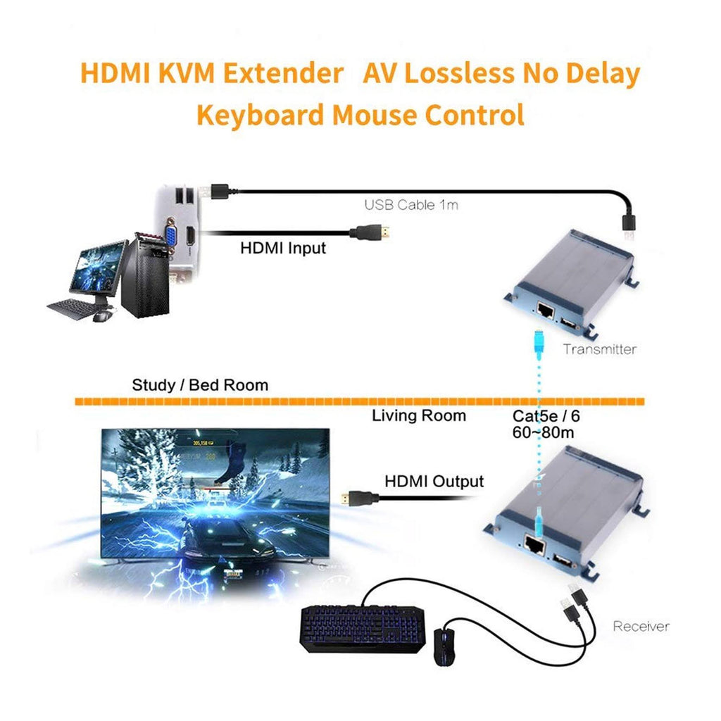 HDMI KVM USB Extender with PoE, 80m 262ft HDMI RJ45 Transmitter and Receiver Adapter by Cat5 Cat6 Ethernet LAN Cable D121686