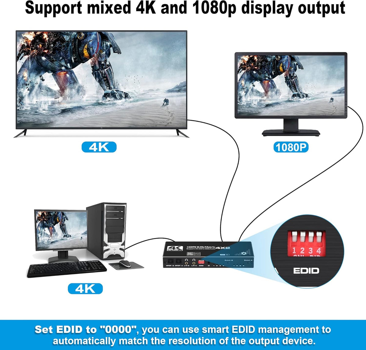 4K@60Hz 4x2 HDMI Matrix Switch with Optical and L/R Audio Output, HDCP2.2, HDR 10, Pack of 2 U6380