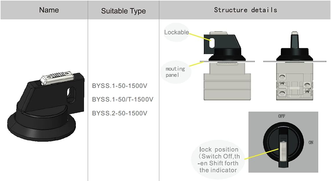 DC Isolator Switch, 1500V, Pack of 2 X47812
