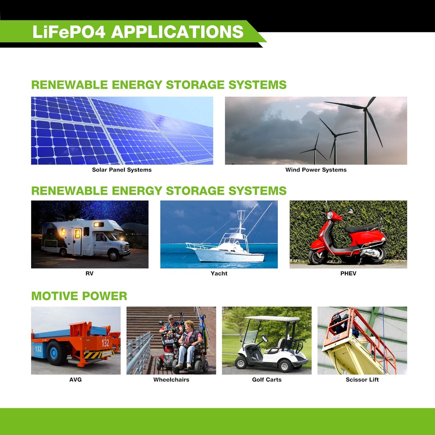 12V 100Ah Lithium LiFePO4 Deep Cycle Rechargeable Battery with Built-in BMS M757352