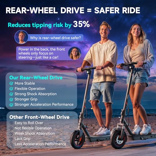 19/20 Mph 20/30 Miles Range Dual Suspension Folding Electric Scooter K723