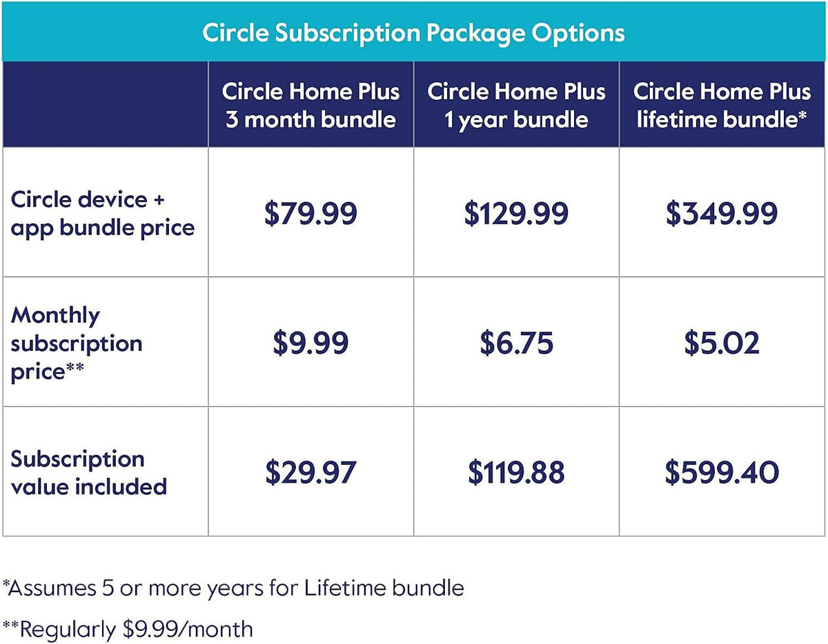 Circle Parental Controls 3 Month Subscription Pack of 2 W783