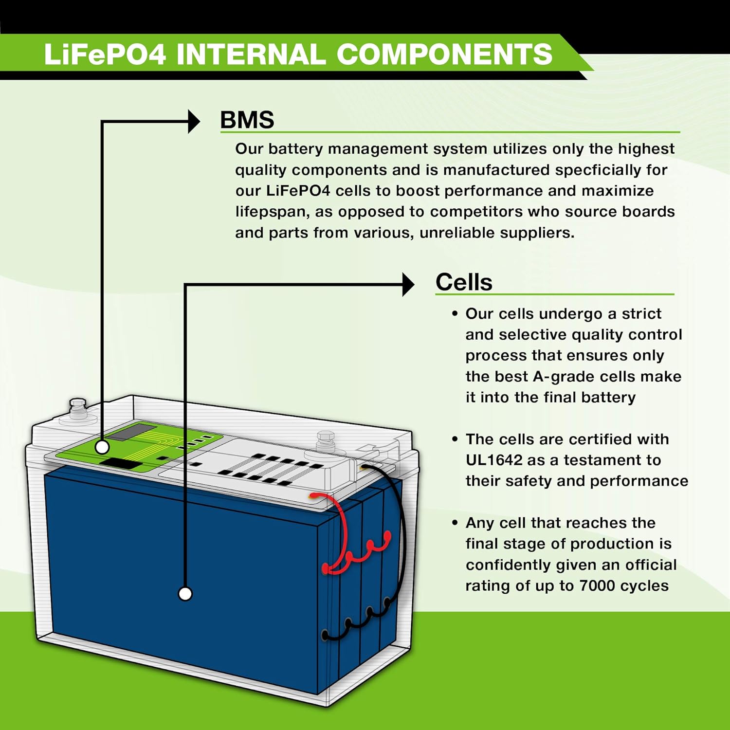 12V 100Ah Lithium LiFePO4 Deep Cycle Rechargeable Battery with Built-in BMS M757352