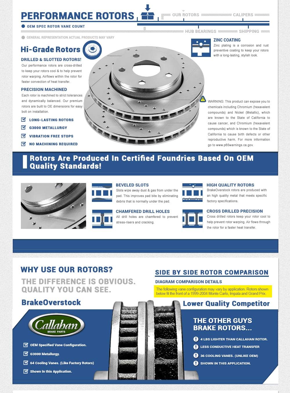 FRONT 379.96mm + REAR 330.09mm D/S 5 Lug [4] Rotors P19049