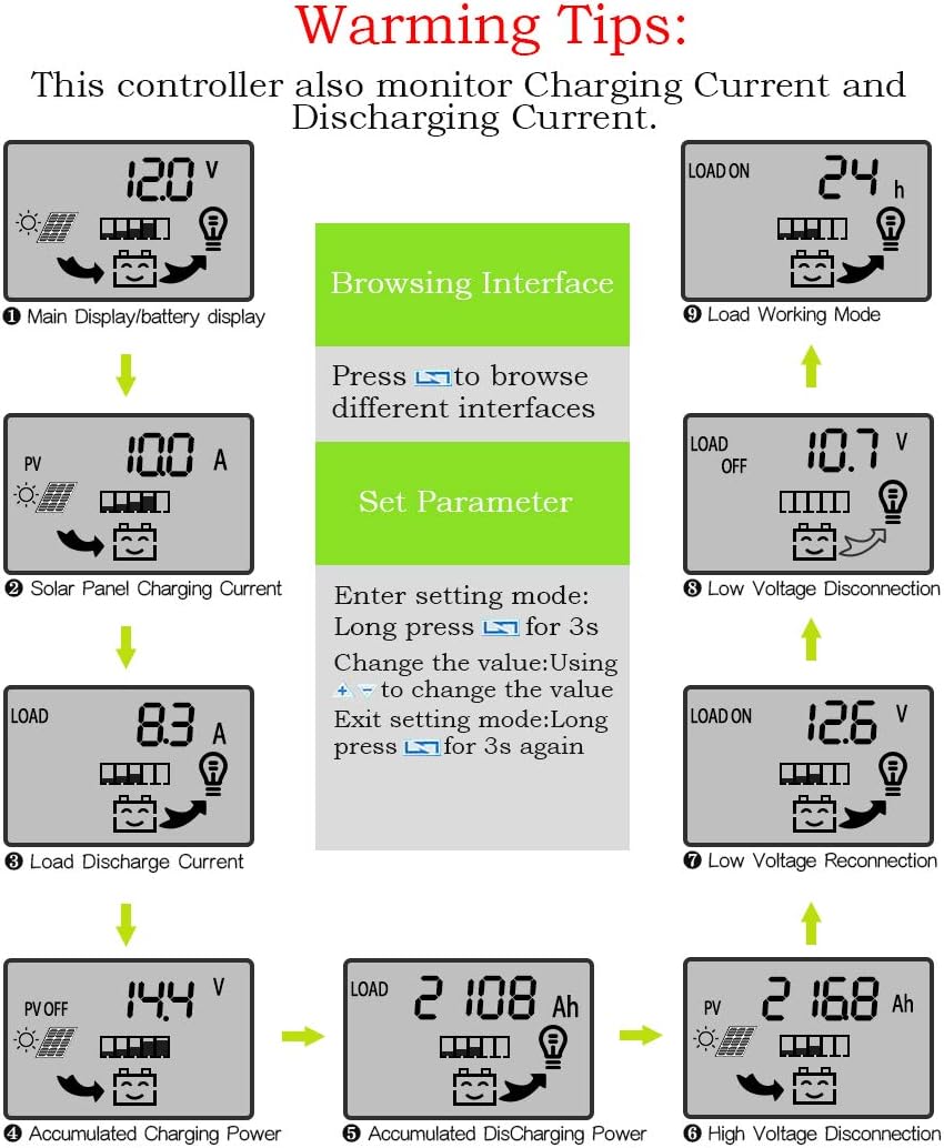 60A Solar Panel Charge Controller 12V 24V LCD Display Dual USB I434