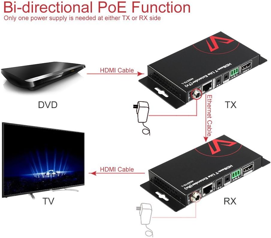 HDBaseT HDMI Extender Over Single Cat5e/6a/Cat7 Ethernet 4K@60Hz 130ft, PoE IR RS232 HDCP2.2, HDR, CEC, EDID N79961
