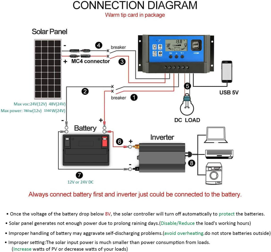 60A Solar Panel Charge Controller 12V 24V LCD Display Dual USB I434