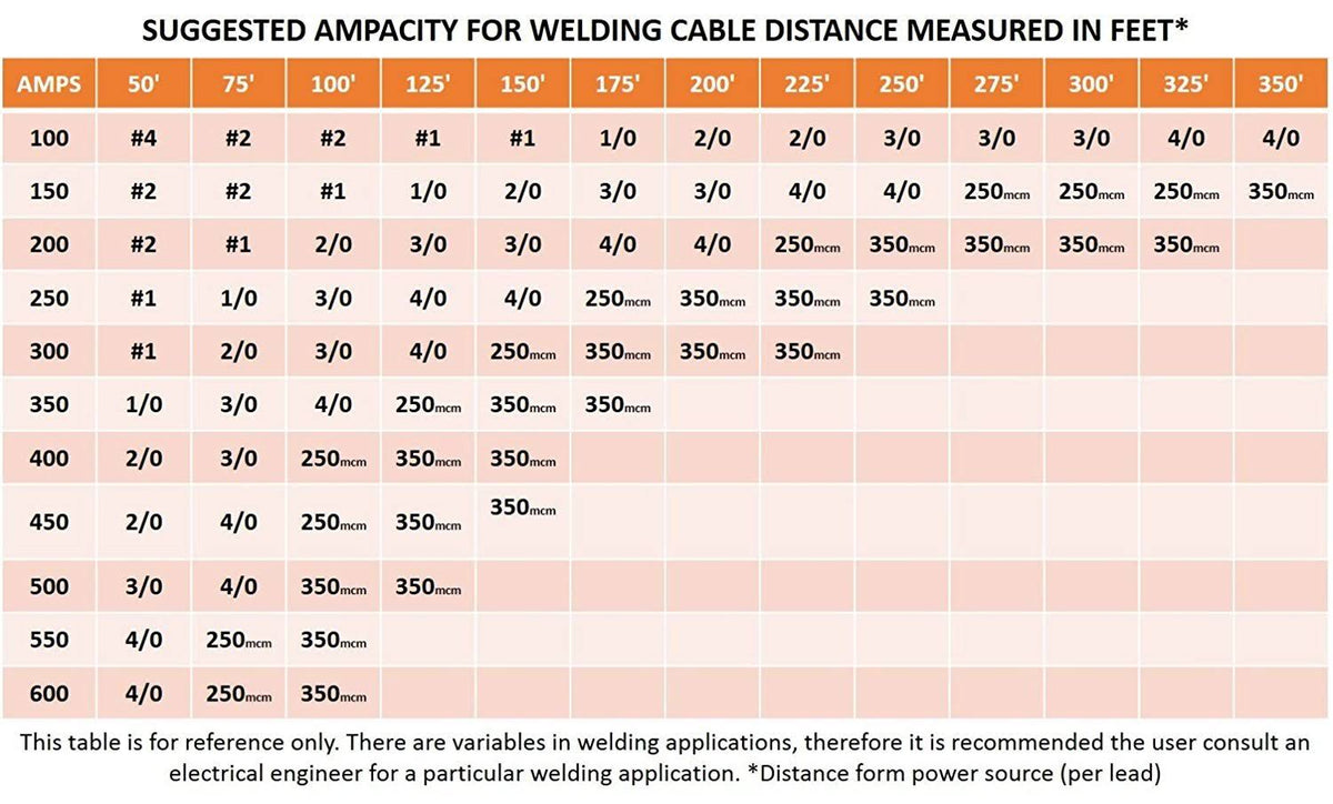 Red 4 Gauge AWG Welding Cable 600 V (200 Feet) A4413