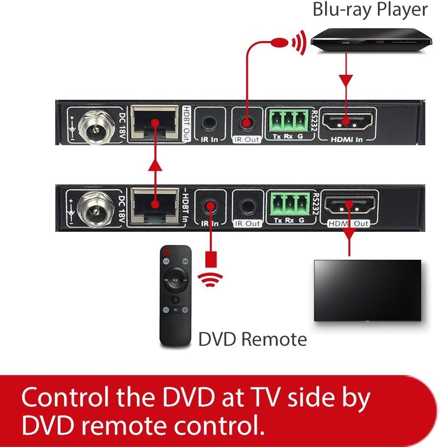 HDBaseT HDMI Extender Over Single Cat5e/6a/Cat7 Ethernet 4K@60Hz 130ft, PoE IR RS232 HDCP2.2, HDR, CEC, EDID N79961