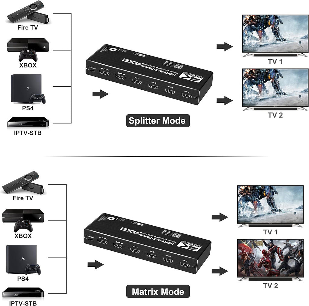 4K@60Hz 4x2 HDMI Matrix Switch with Optical and L/R Audio Output, HDCP2.2, HDR 10, Pack of 2 U6380
