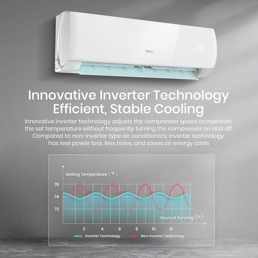 12,000 BTU Ductless Mini-Split Air Conditioner Heat Pump with Installation Kit P4665