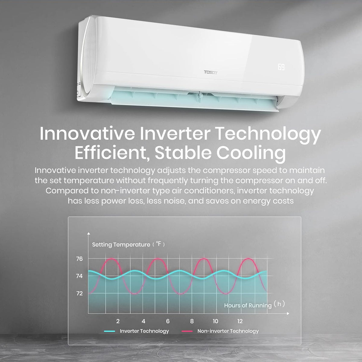 12,000 BTU Ductless Mini-Split Air Conditioner Heat Pump with Installation Kit P4665