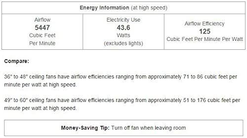 Brushed Nickel Indoor Ceiling Fan with Light LED Remote Control Z335701