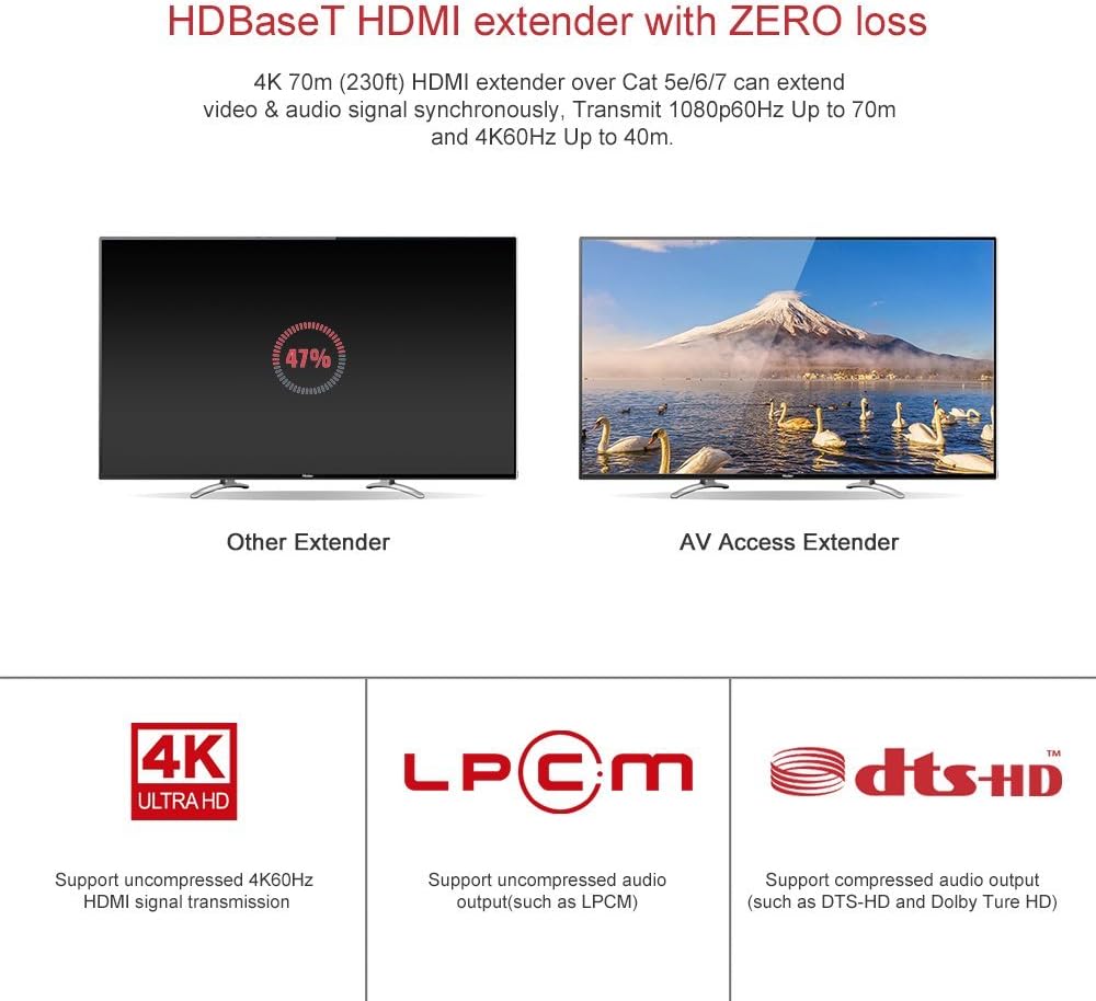 HDBaseT HDMI Extender Over Single Cat5e/6a/Cat7 Ethernet 4K@60Hz 130ft, PoE IR RS232 HDCP2.2, HDR, CEC, EDID N79961