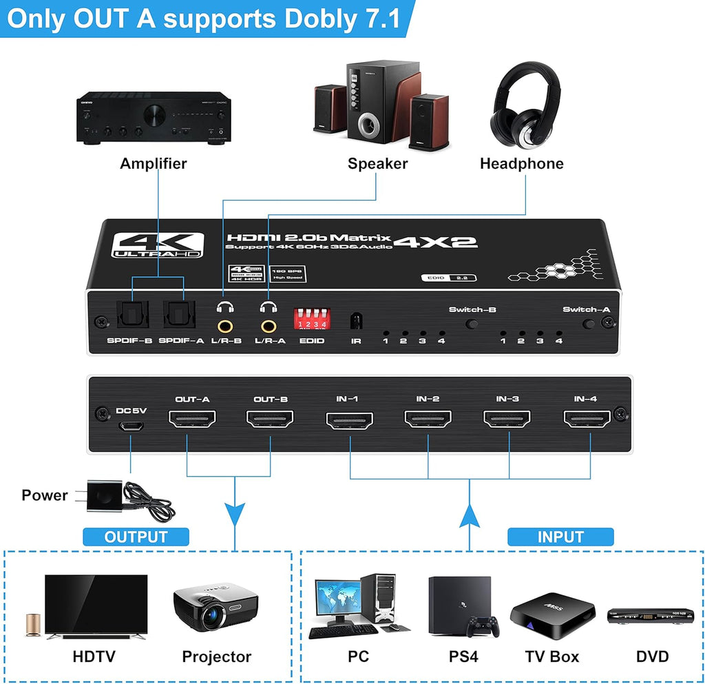 4K@60Hz 4x2 HDMI Matrix Switch with Optical and L/R Audio Output, HDCP2.2, HDR 10, Pack of 2 U6380