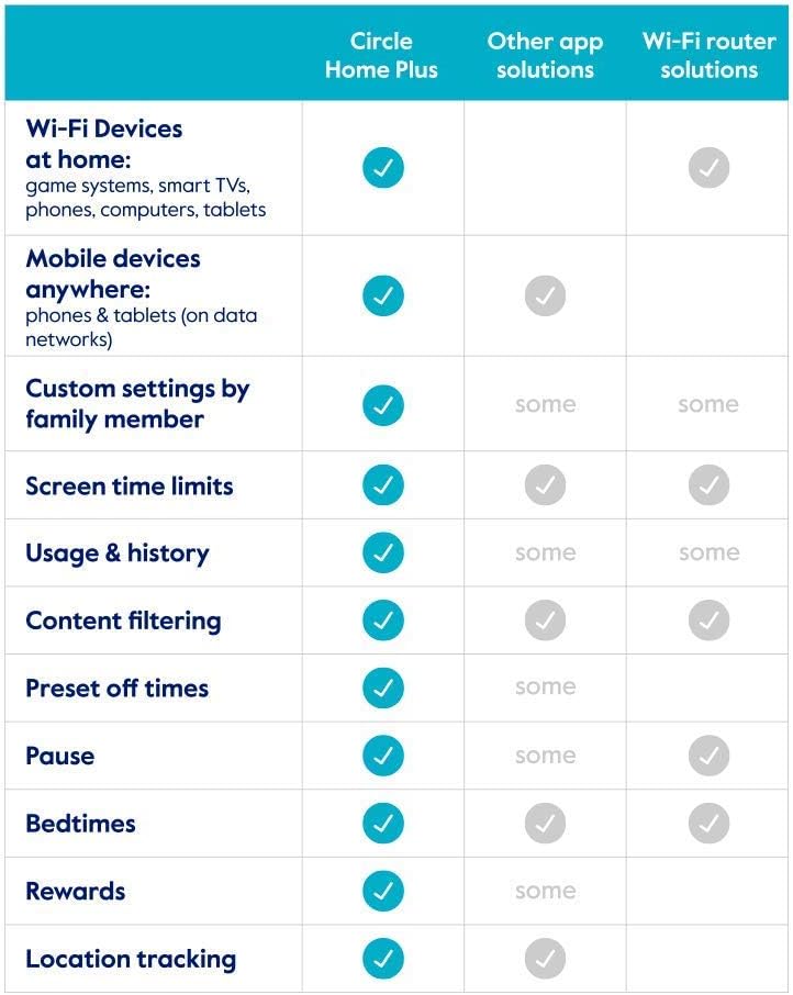 Circle Parental Controls 3 Month Subscription Pack of 2 W783